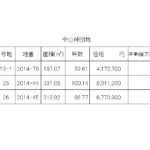 【中山峠団地】26号地　浅口市鴨方町鴨方 画像4