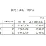 価格表