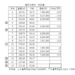 価格表